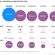 Image for article titled Organic, diet, single-serve. Norwegians spend most on dog food